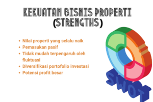 Strengths analisis SWOT bisnis properti