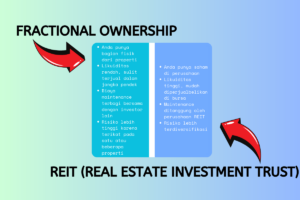 perbedaan fractional ownership dan REIT