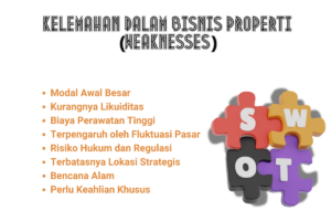 Weakness  analisis SWOT bisnis properti