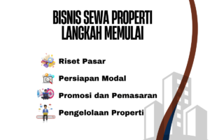 jenis properti di bisnis sewa properti 