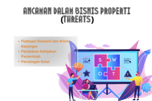 Threats  analisis SWOT bisnis properti