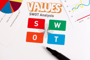 Manfaat  analisis SWOT bisnis properti